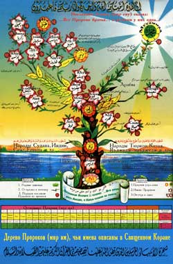 Дерево Пророков (Tree of Prophets)